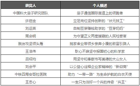 QQ截图20180205095821